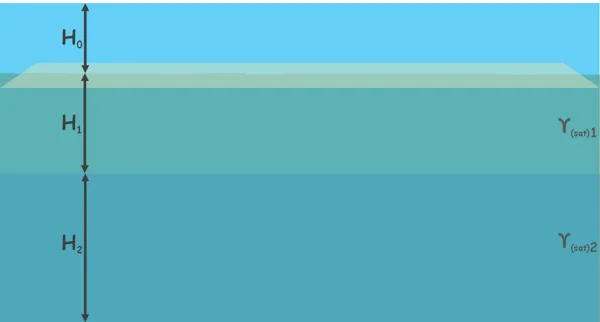 Esfuerzo Efectivo del Suelo