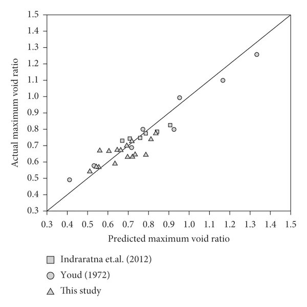 Relación de Vacíos
